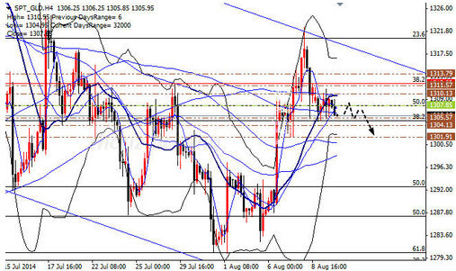 今日金价防假破陷阱 黄金价格两提示风险_黄金