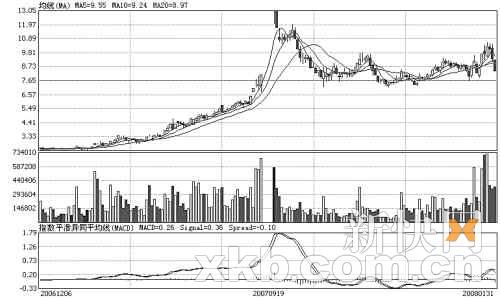 ���͹ɷ��������ɶ�����