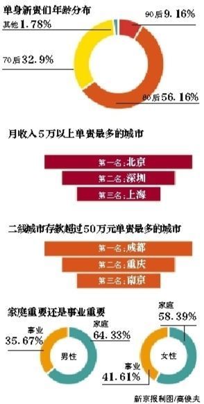 收入证明_北京收入调查