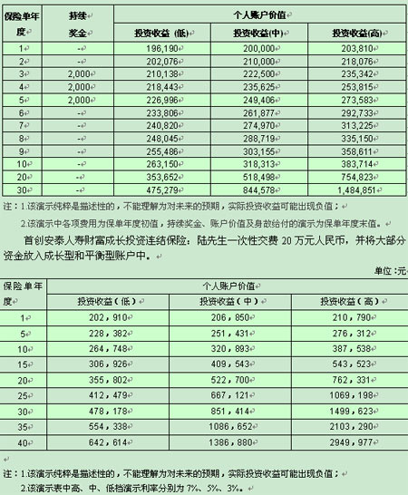 金领家庭:用投连险平衡保障与投资