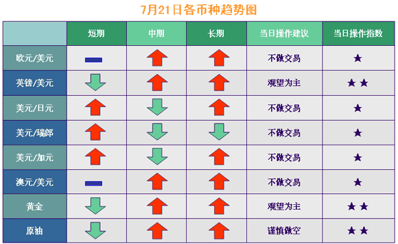 中国外汇超市网:7月21日汇市早间报告_汇市分