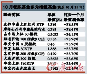 股票型基金仓位逼近下限_基金动态