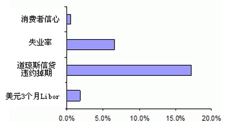 DailyFX：利率及经济前景决定美元走势