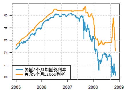 Dailyfx：美国引领全球经济衰退