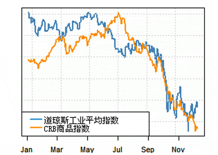 DailyFX：美国利率将接近零美元是否会下跌