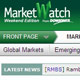 MarketWatch�������־��м�����ϵ�������