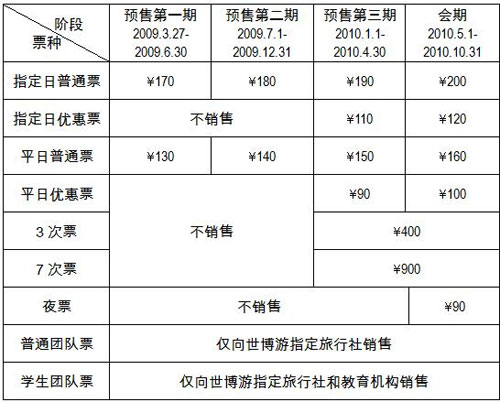 上海世博会门票票样公布 团体票今起销售(图)_
