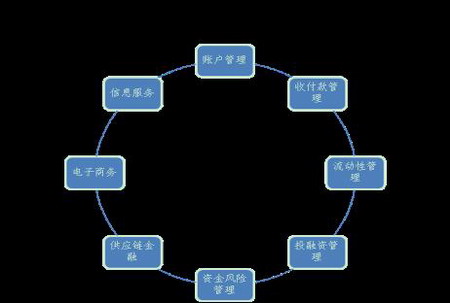 中信银行:现金管理的八大工具_滚动新闻