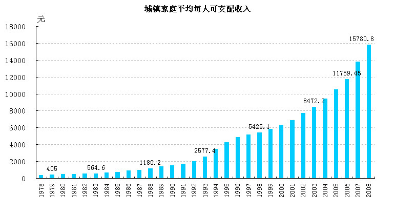 居民收入_居民收入是什么
