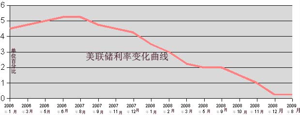 伯南克连任美联储主席_美股