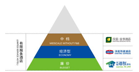 经济型酒店多品牌VS单一品牌 谁更有优势_产