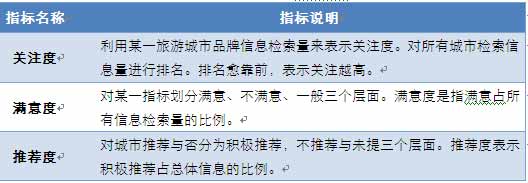 表 2 2009-2010中国旅游城市网誉报告指标说明 表 2 2009-2010中国旅游城市网誉报告指标说明