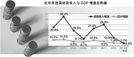 人民日报评论:财政收入慢增长怎么看|财政收入