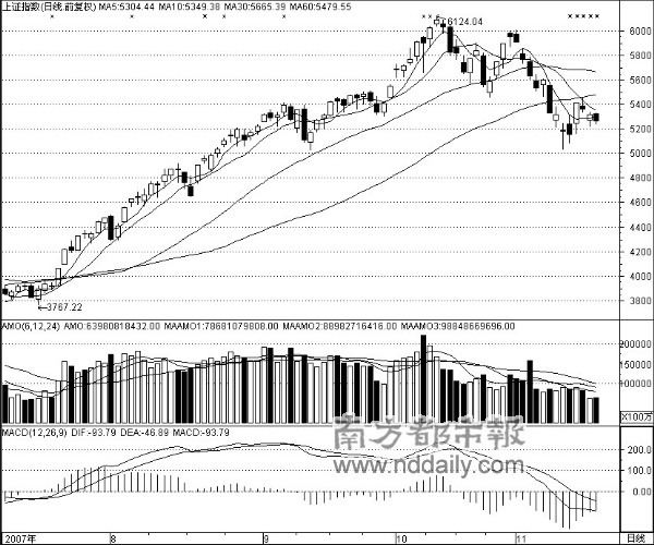大盘下跌个股普涨_滚动新闻