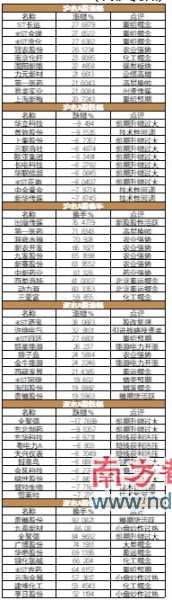 �������а���ɵ���