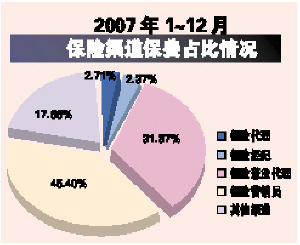 房产中介_保险中介收入
