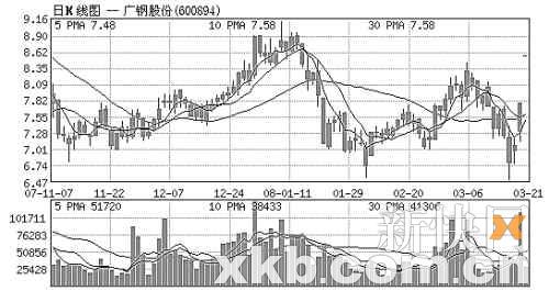 湛江宝钢会带来多少gdp_宝钢湛江住宅规划图