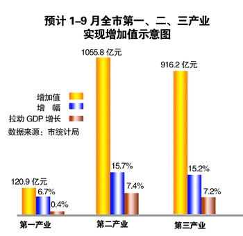 湖南长沙市人均gdp_2015 2019年长沙市地区生产总值 产业结构及人均GDP