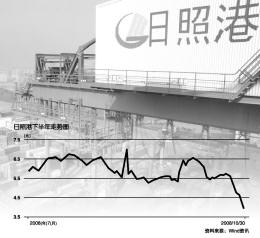日照港人口_日照港航公安局图片