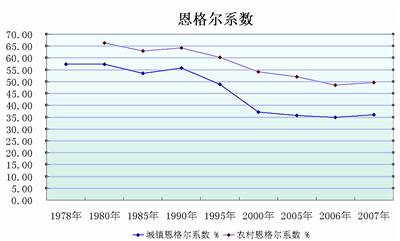 改革开放三十年 湖南人日子越过越红火(图)_滚