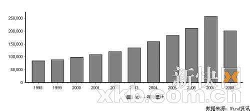 GDP的例题去年GDP今年GDP_去年GDP增速6.6 经济 失速 可能性不高