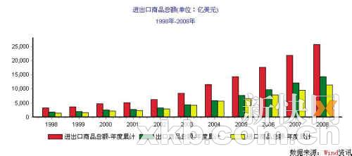 中国经济总量17亿美元_100美元图片(3)