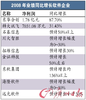 收入证明_中国软件产业收入(2)