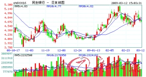 ���������������в���