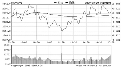 �������컦ָ�ƽ�2300