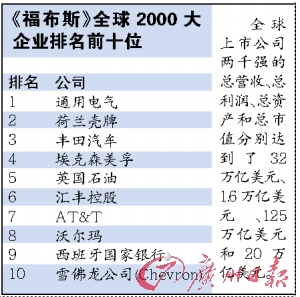 苏宁国美全球2000大企业排名大幅攀升_产经_