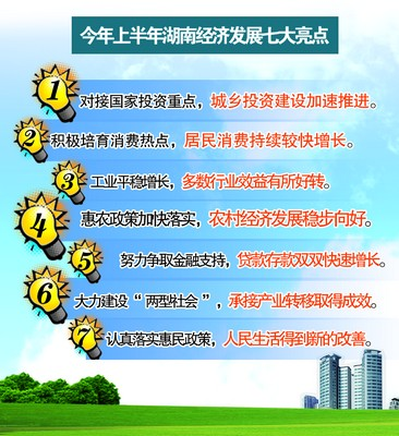 上半年湖南gdp_江苏上半年13个市GDP一览,其中有两个城市比较显眼(2)