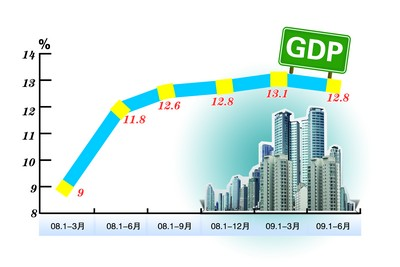 道县gdp_十二五 规划纲要发布 2015年湖南省GDP将达2.5万亿元