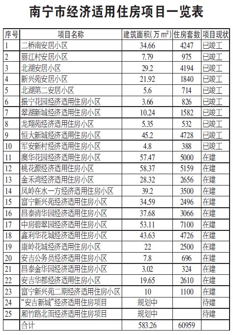 经济适用住房管理办法_经济适用房管理办法(2)