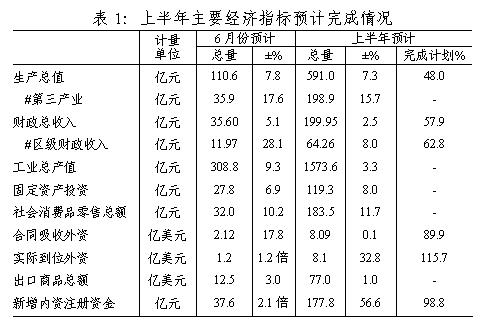 经济运行总量分析_世界经济总量图片