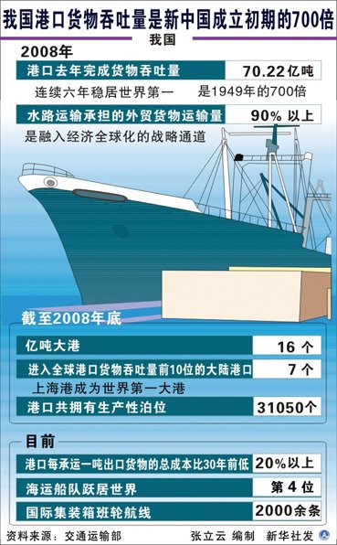 ��ͼ�����š�