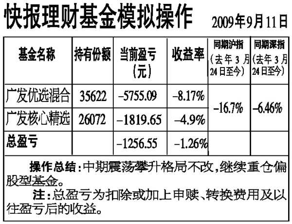 �챨���ƻ���ģ�����