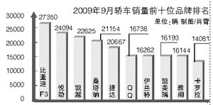 ����˫��130��9�����������硱