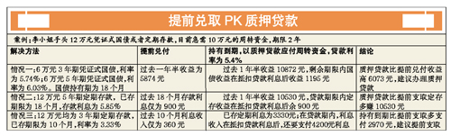 ��ǰ��ز�����Ѻ����