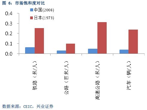 天津未来5年gdp预测_天津gdp(2)