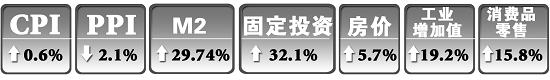 11�º������ϲ�ǲΰ룬�����ü��ٸ��գ�ͨ�Ϳ����Ӻ�