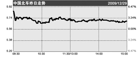 �������ݽ���2.34%�����Ʒ�