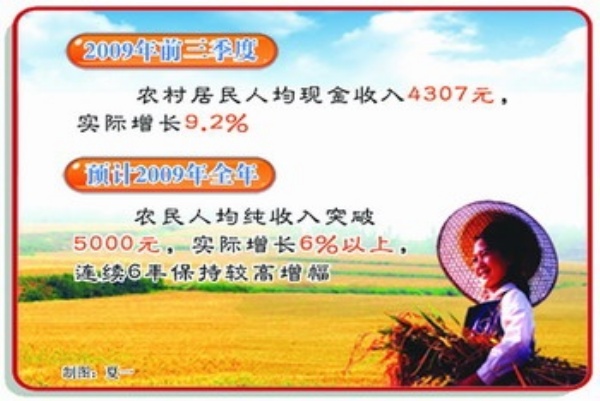 2009年国庆阅兵_2009庄园_2009收入