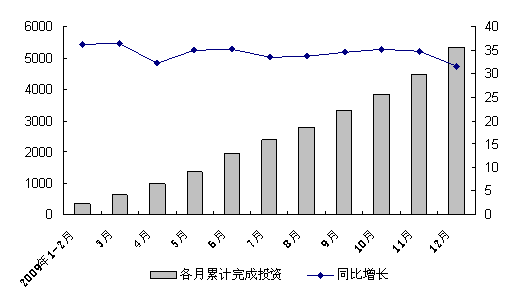 重庆固定资产投资gdp占比_上半年GDP增速降至6.5 ,重庆该怎么办(3)