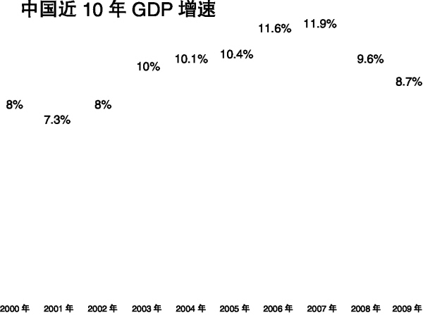 菏泽近10年gdp_菏泽牡丹