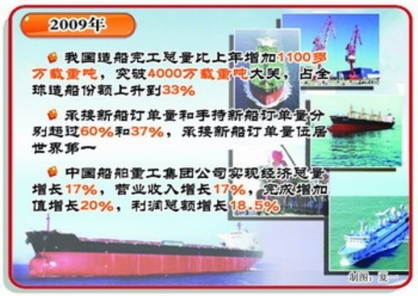 化学工业经济总量居世界_凹凸世界金(2)