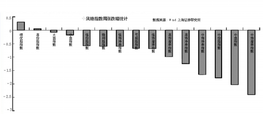 困守一个月,3000点终告破 机构观点趋同:等待最