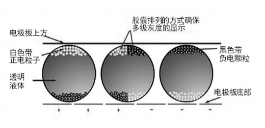 悬浮纸的原理是什么_悬浮通知是什么样子