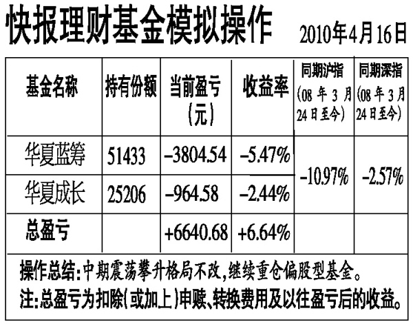 �챨���ƻ���ģ�����
