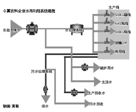 һƻˮ70֯칤ҵˮĨˮ㼣ؽͶ롰ˮù̡