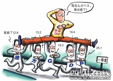 20ʡ�������ٳ�ȫ���׼�GDP���ơ���������